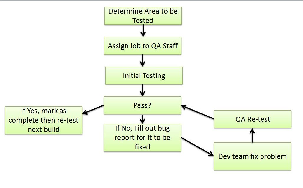 Criteria 3: Be able to Design a test suite for use within ...